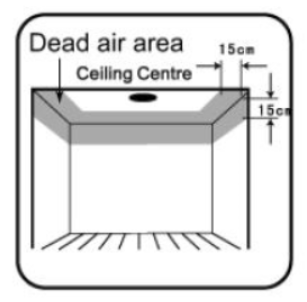 Placement du Heiman HS1SA-E